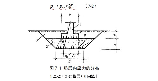夹江地基处理